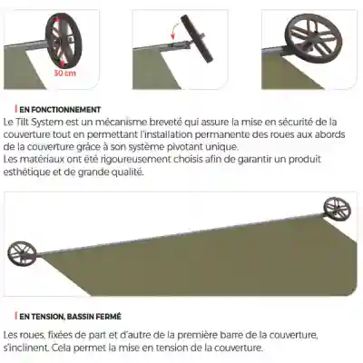 iS 70R pour iScoot APF : enrouleur / dérouleur pour bâche à barres
