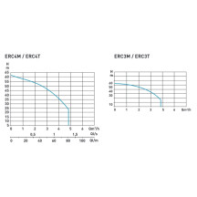 Supresseur DAB - Eurocom