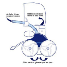 Robot Piscine Polaris 280 Au Meilleur Prix | Robots à Pression