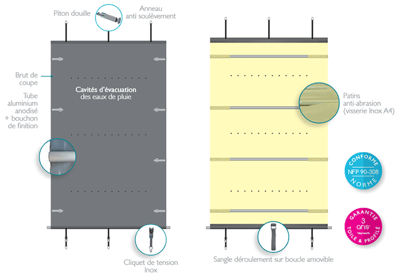 Spécificités de la bâche à barres Aqualux CovBar Classic pour piscine 6 x 3,5 m