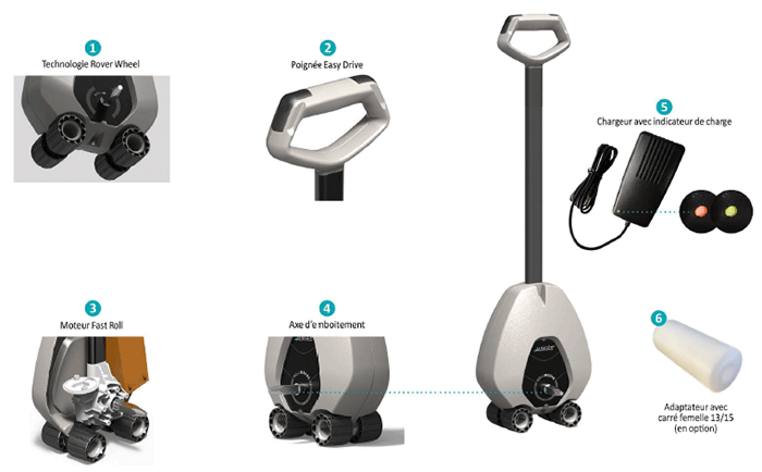 Caractéristiques techniques de l'enrouleur de bâche à barres Rollmoov Albigès