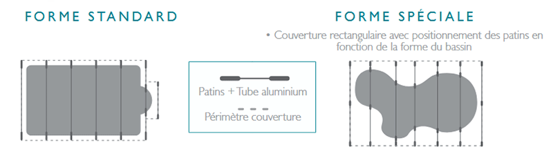 Installation bâche à barres CovBar Aqualux