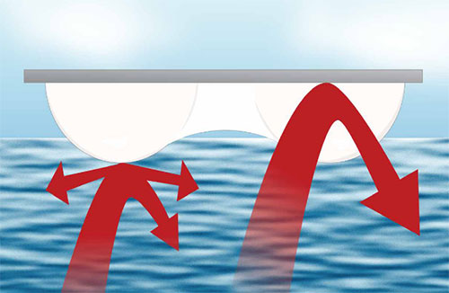 Réflection de la chaleur pour un meilleur confort de baignade