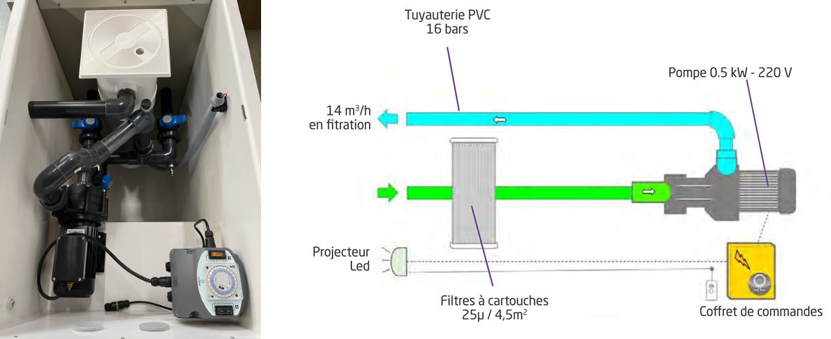 Vue intérieure d'un mur filtrant
