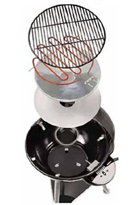 Cuisson sur gril électrique Outdoorchef