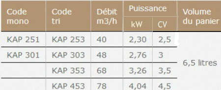 Tableau de puissance Kprisol Kapri