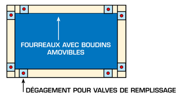 Bâche sur boudins d'eau Laponie