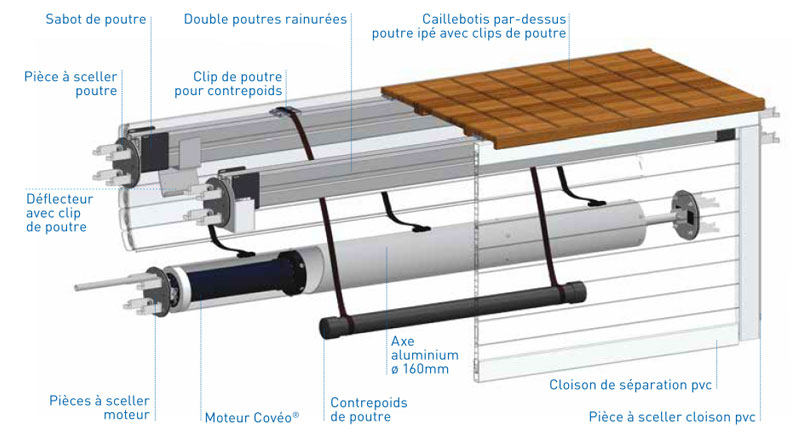 Volet de piscine à caillebotis immergés et moteur dans l'axe