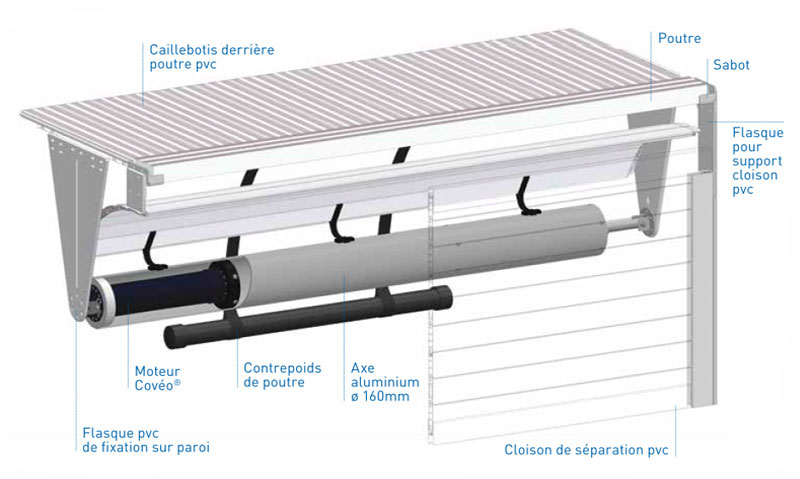 Vue technique du volet de piscine immergé avec moteur dans l'axe