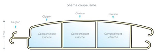 Schéma d'une lame du tablier en coupe