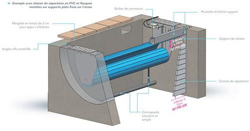 Schéma volet immergé de piscine