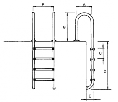 Dimensions échelle standard inox