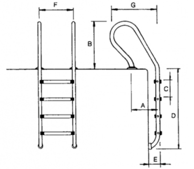 Dimensions échelle standard inox