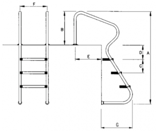 Dimensions échelle standard inox