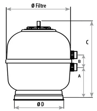 Dimensions du filtre Astral Vulcain