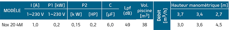 Puissance de la pompe de filtration Espa Nox 20-4M