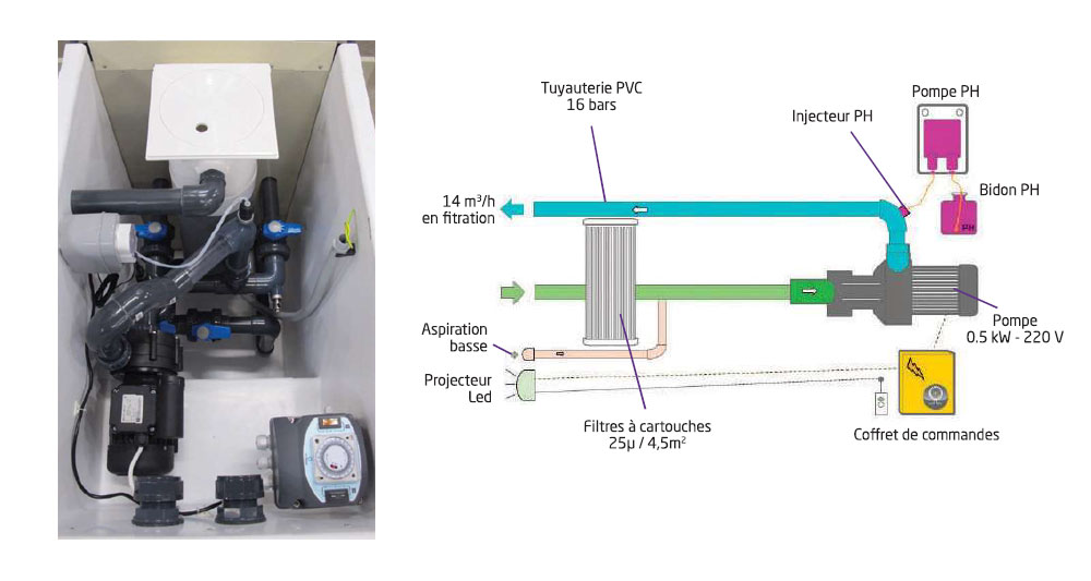 Mur filtrant GS14M PH