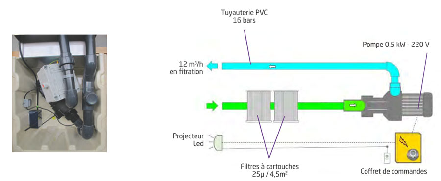 Cube Filtrant Charbon Actif Pour Abreuvoir Chevaux, Aquarium - Structure Nid D'abeille - Réutilisable - Tailles S Et L