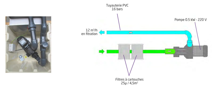 FB12 Standard