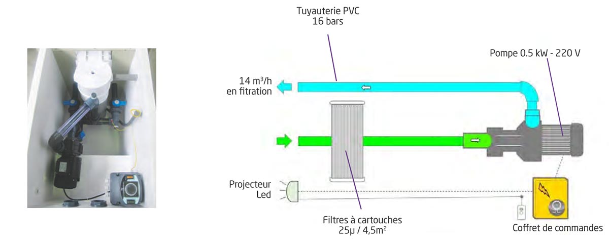 Vue intérieure d'un mur filtrant