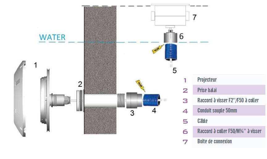 Schéma d'installation d'un projecteur plat Seamaid