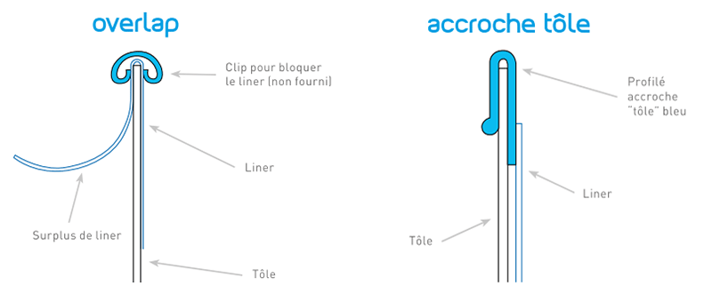 Accrochages pour liner piscine hors-sol