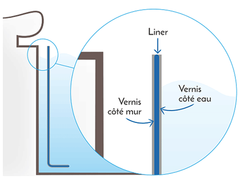 Liner verni sur les 2 faces