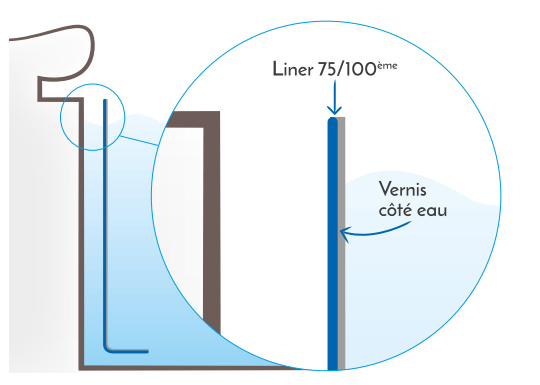 Schéma du liner de piscine sur-mesure verni 1 face côté eau