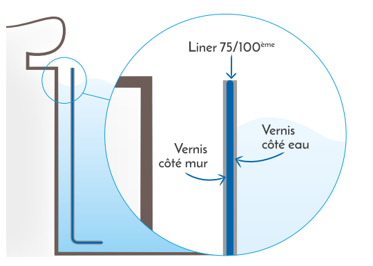 Schema liner piscine 75/100ème verni 2 faces