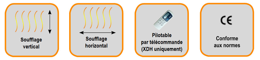 Avantages de la pac inverter Solar Luxury