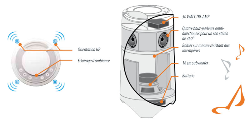 Enceinte extérieure Outcast Junior Soundcast