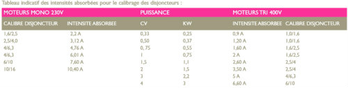 tableau de puissance coffret electrique