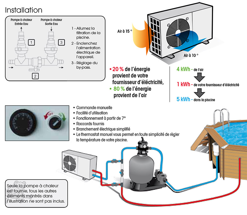 Distributeur de chlore pour piscine