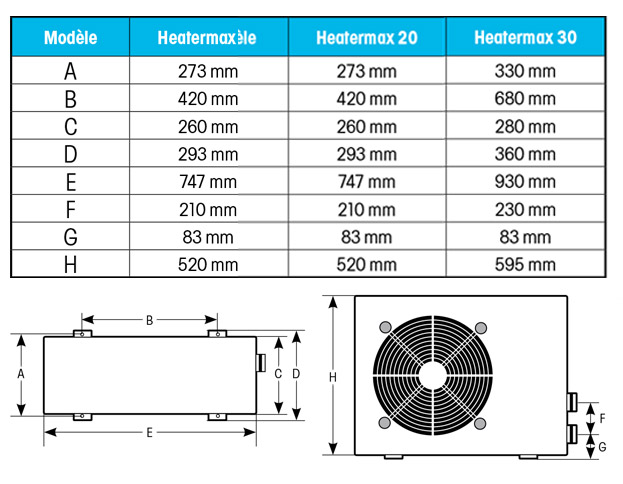 Dimensions PAC Heatermax Ubbink