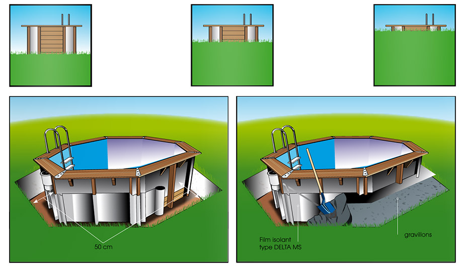 Positions des piscines Ubbink