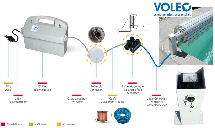 Installation facile du coffret d'alimentation du volet électrique pour piscine Voléo