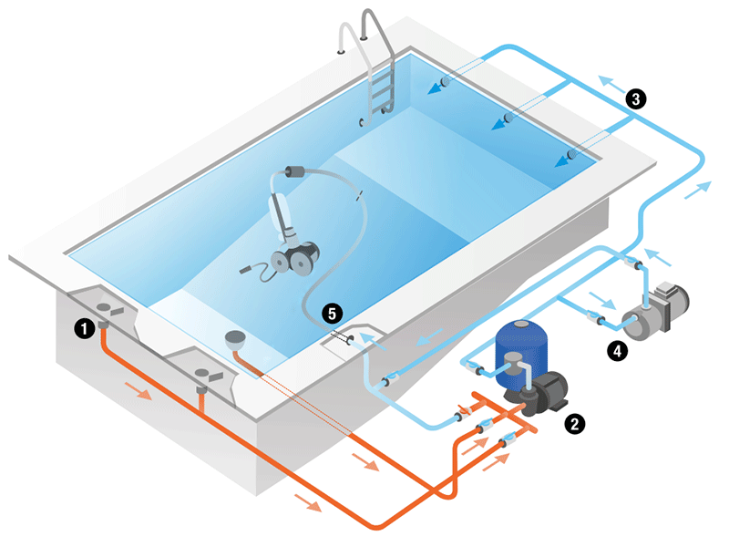 Installation de votre surpresseur de piscine