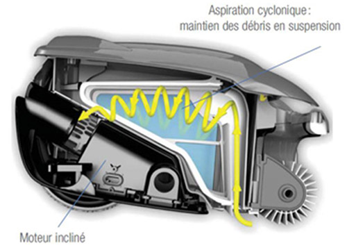 Aspiration Cyclonique Vortex brevetée