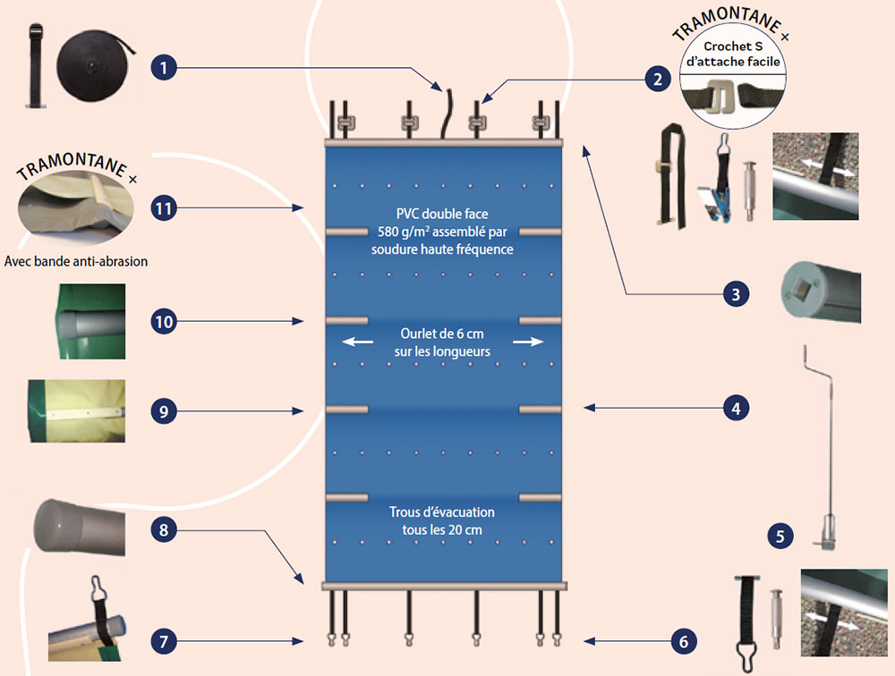 Couverture à barres Tramontane Plus AstralPool