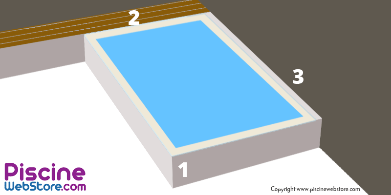 Environnement de piscine non compatible avec une bâche à barres