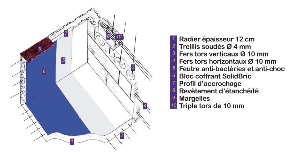 Principe de montage des blocs piscine PolyBric