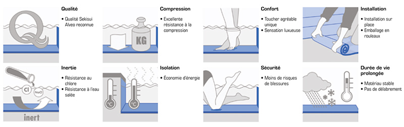 Les avantages de la mousse de protection et de confort