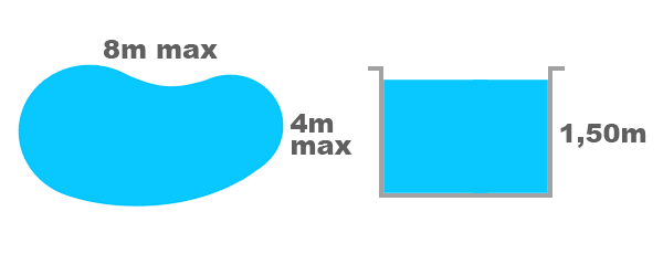 Comment calculer le volume d'une piscine en haricot