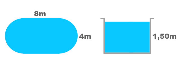 Comment calculer le volume d'une piscine ovale