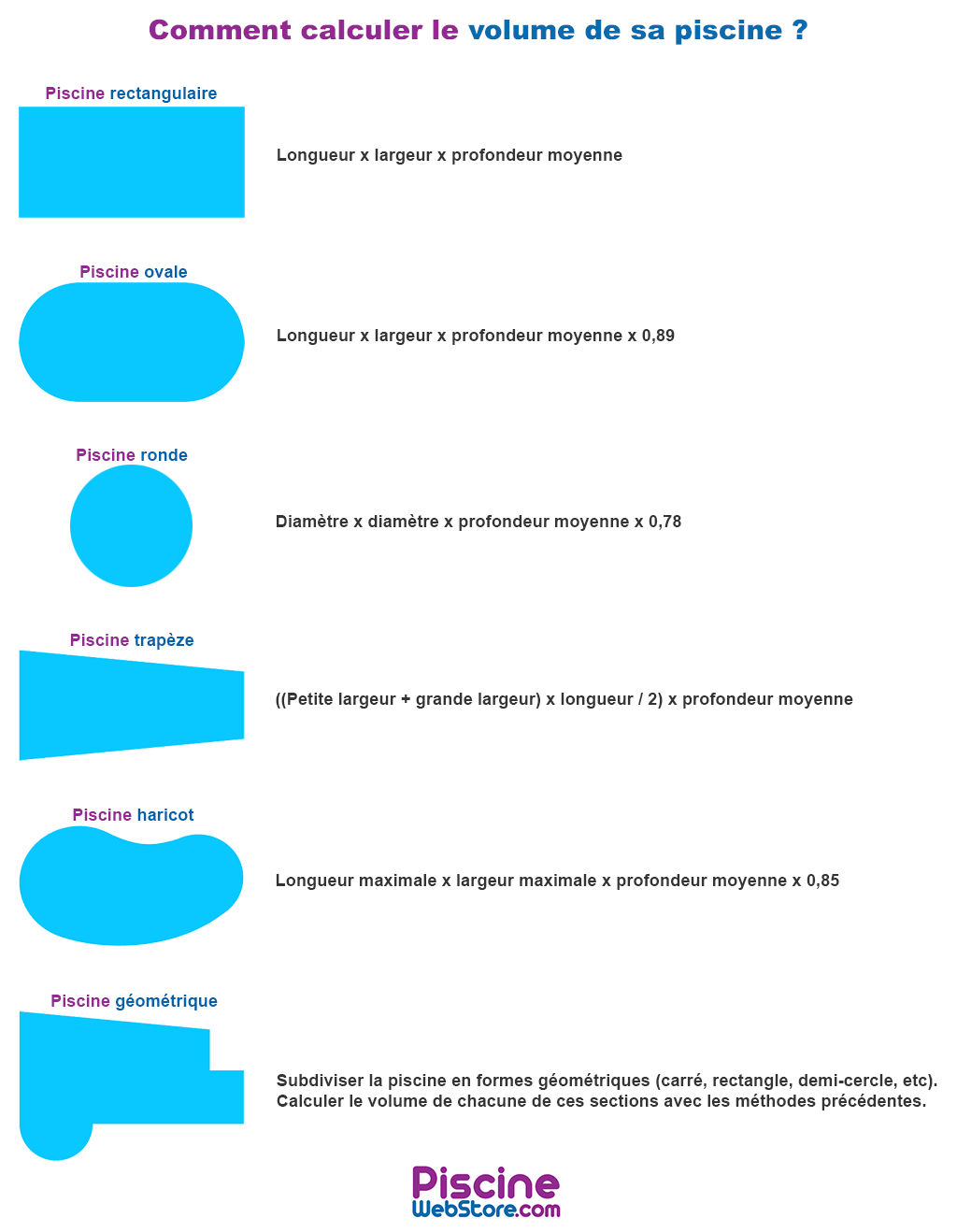 Méthodes de calcul du volume d'une piscine