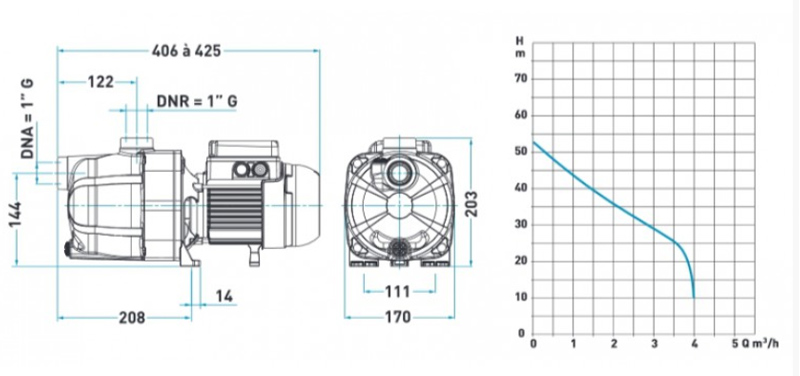 Courbes et dimensions du surpresseur DAB Jetcom