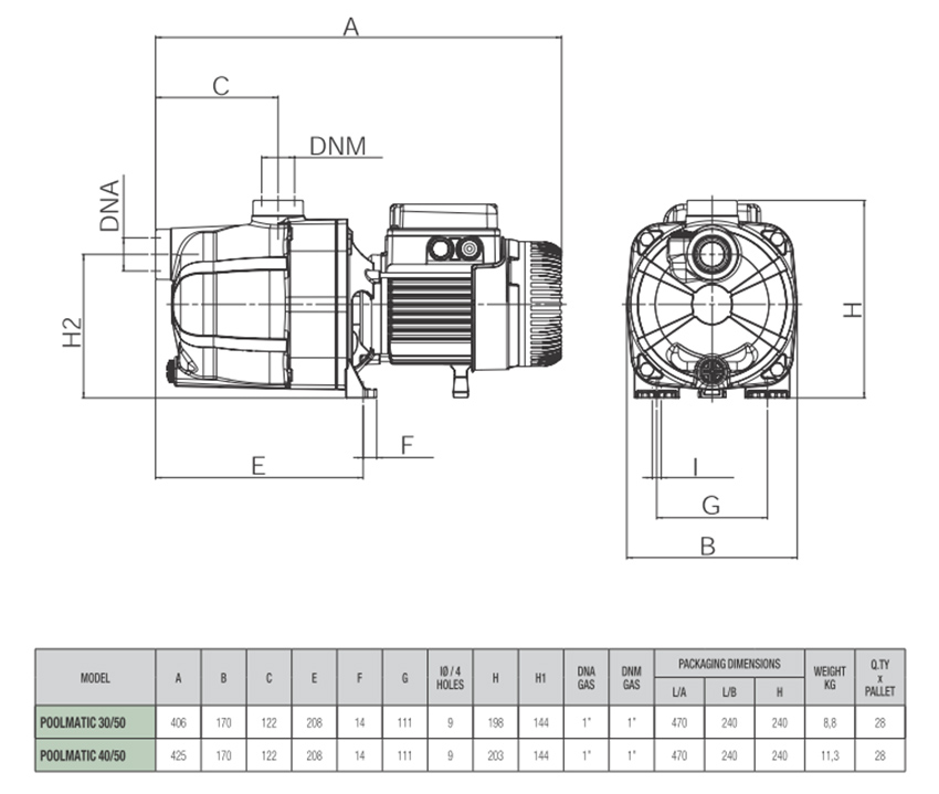 Surpresseur piscine Saci Poolmatic