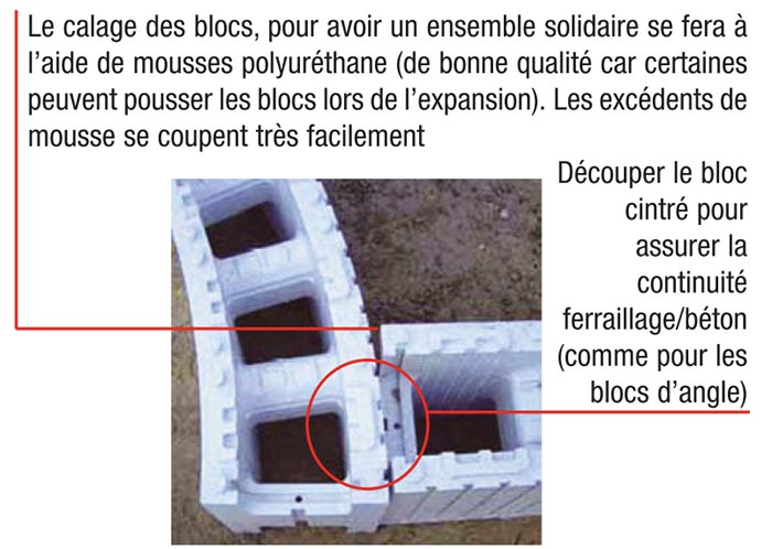 1ère étape de la mise en place de l'escalier roman