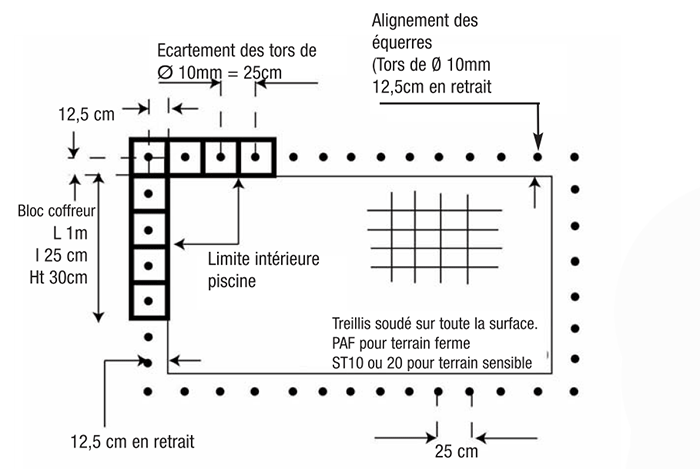 Mise en place des équerres avant de couler la dalle béton de la piscine