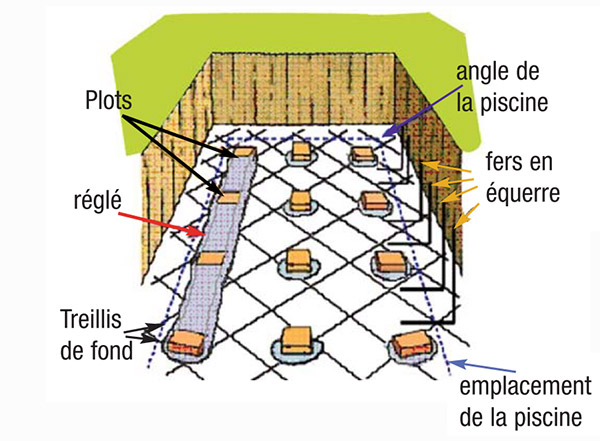 Piscine kit polystyrène : Comment réaliser le radier de sa piscine ?